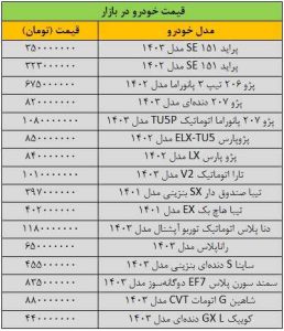 ریزش شدید قیمت‌ها در بازار خودرو/ آخرین قیمت سمند، شاهین، ساینا، تیبا، دنا و کوییک + جدول