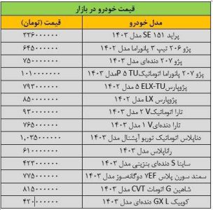 تغییر قیمت خودرو عجیب شد/ آخرین قیمت پژو، سمند، شاهین، کوییک و تارا + جدول