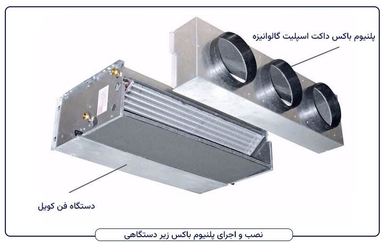 محاسبه ابعاد پلنیوم باکس داکت اسپلیت