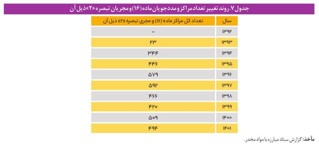 حال ناخوش مراکز اجباری درمان «اعتیاد» در چرخه ای معیوب/ نبود آمار رسمی از معتادان متجاهر