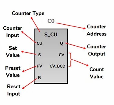 نحوه استفاده از تایمرها و شمارنده ها در PLC