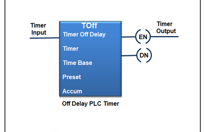 نحوه استفاده از تایمرها و شمارنده ها در PLC