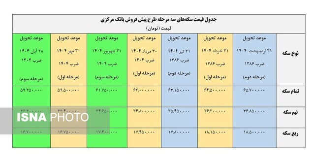 سکه‌های بانک مرکزی با چه قیمتی پیش‌فروش می‌شوند؟