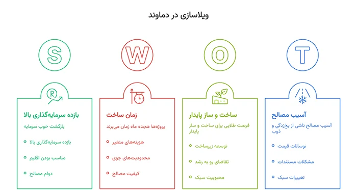 طراحی | سرمایه همه چیز در مورد ویلاسازی در دماوند