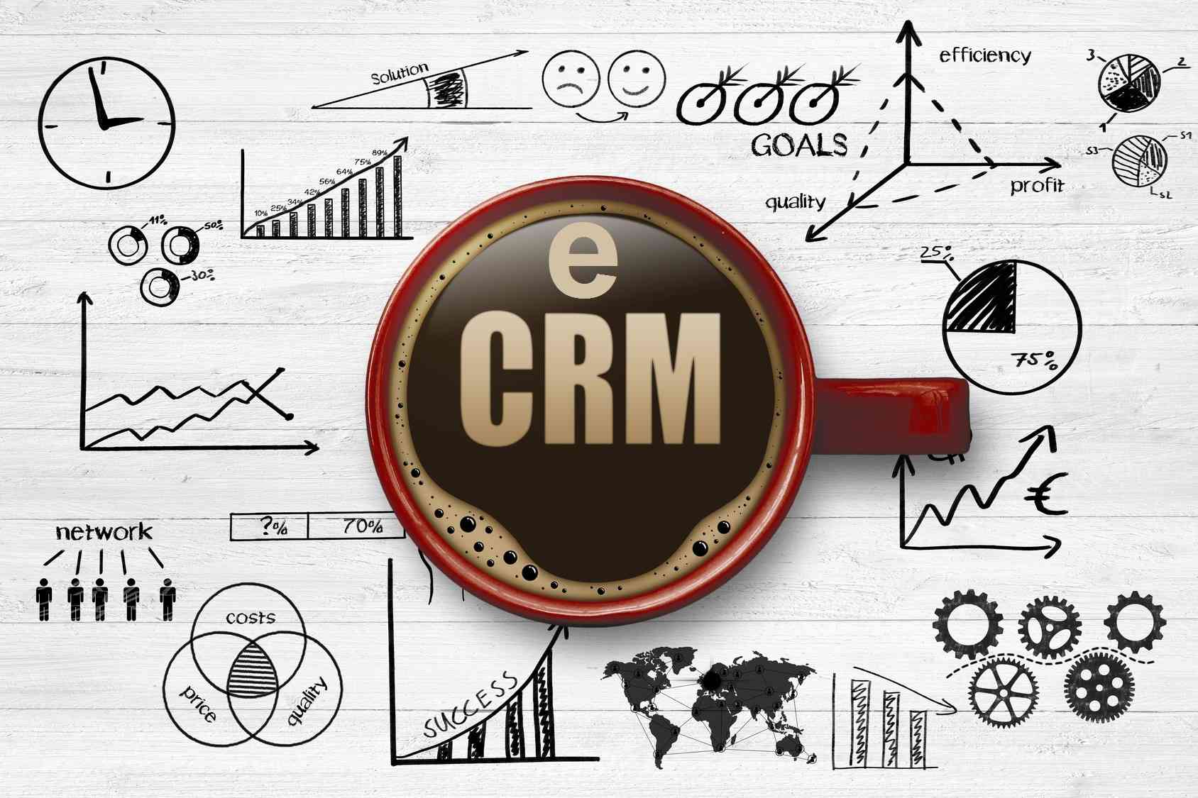 CRM | بازاریابی ارتباط بین CRM و بازاریابی محتوایی