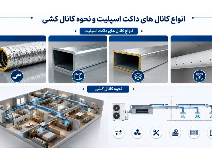 داکت اسپلیت بهترین روش کانال کشی داکت اسپلیت
