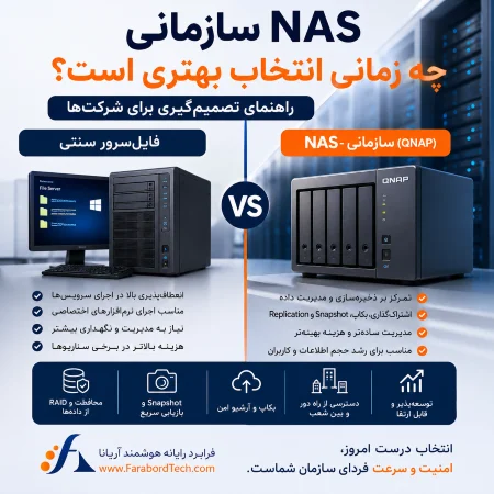 NAS سازمانی یا فایل‌سرور؟ راهنمای انتخاب درست